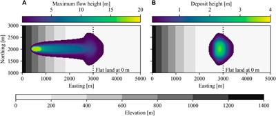 Computationally-feasible uncertainty quantification in model-based landslide risk assessment